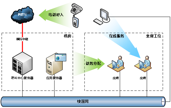畅信达呼叫中心 以数字化赋能高校后勤服务新生态