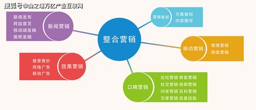 机械设备厂家的网络推广策略与技术整合之道