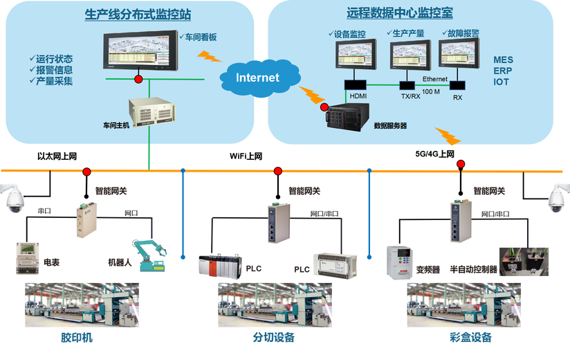 喜报丨物通博联产品及方案获评厦门市「优秀物联网产品」和「优秀物联网网络技术服务」